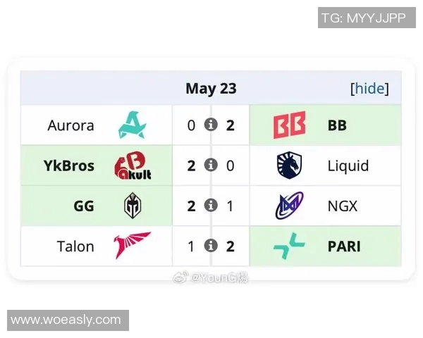 dota比赛排名-DOTA比赛排名揭秘-dota比赛排名